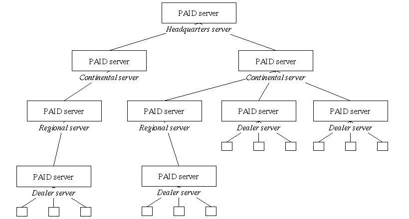 3-proposed-system